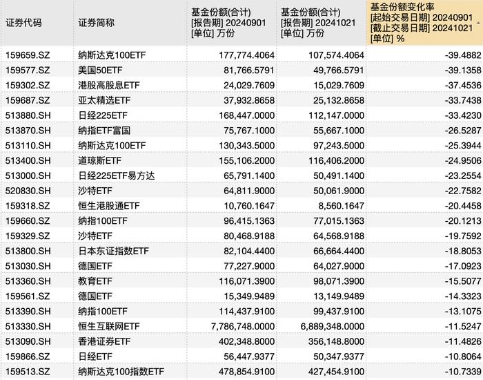 跨境ETF遭遇高位赎回，机遇与挑战并存，铸就励志之路