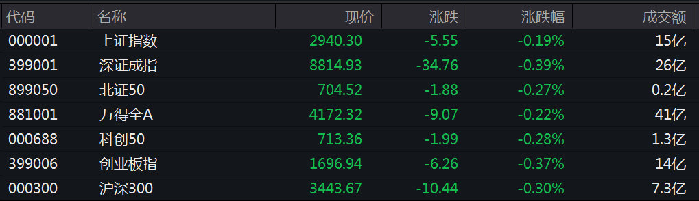 第7158页
