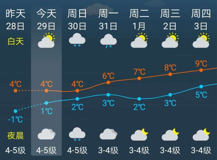 气温预报图像冻住背后的温馨日常故事