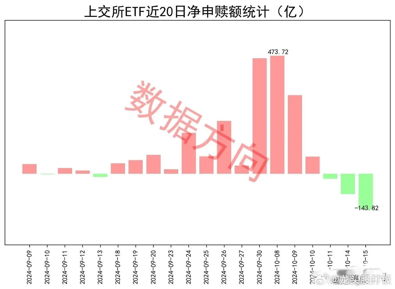 跨境ETF遭遇高位赎回，金融迷雾中的逃离与心灵之旅的探索
