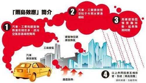全球水循环首次失衡，挑战与机遇并存