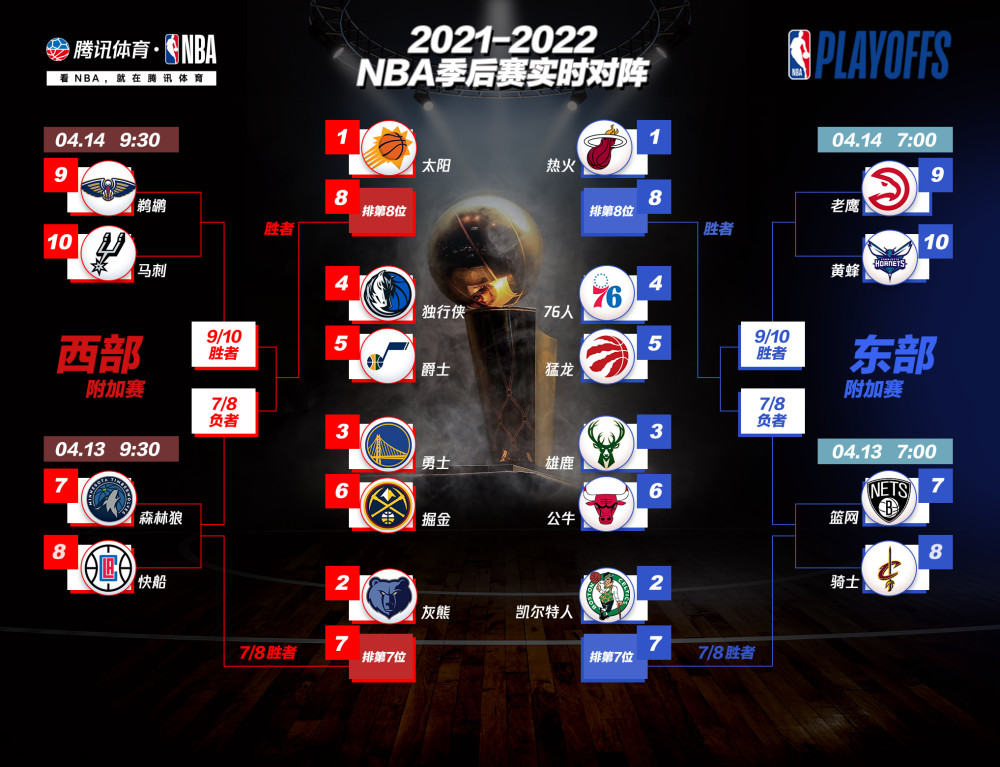 NBA官网专家预测西部季后赛席位