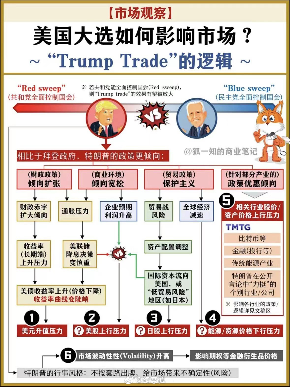 美国大选风云，股市波澜起伏背后的股市影响分析