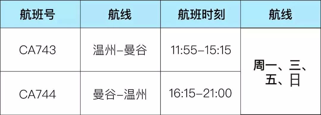 备降温州航班已全部返回福州机场