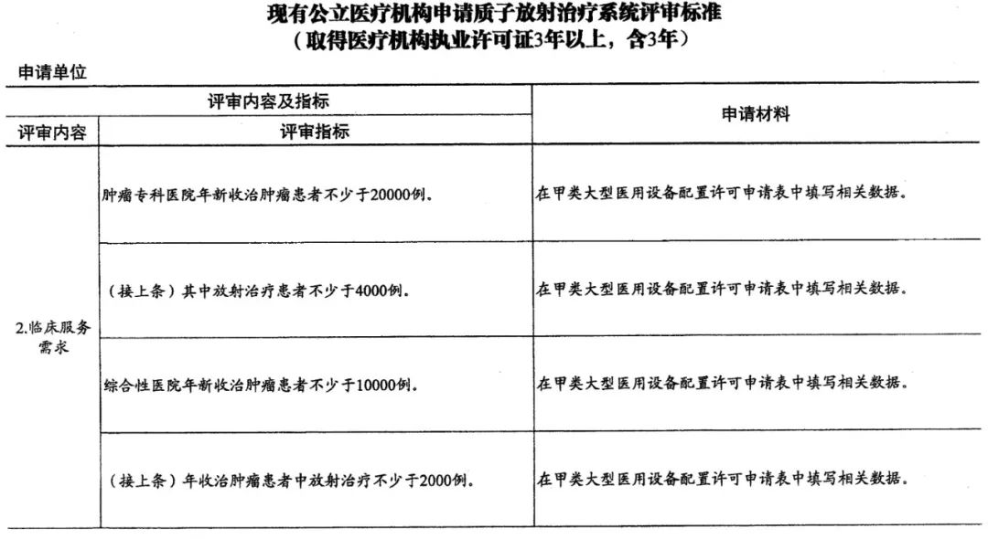 第7140页