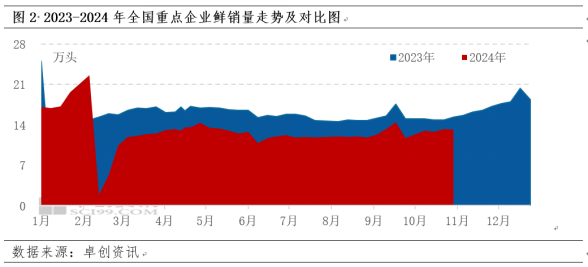 四季度白条猪肉价格预测，偏弱运行及市场分析与预测