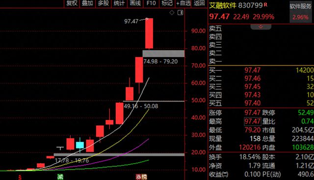 寻找内心平静之旅，本轮牛市首只十倍股揭秘