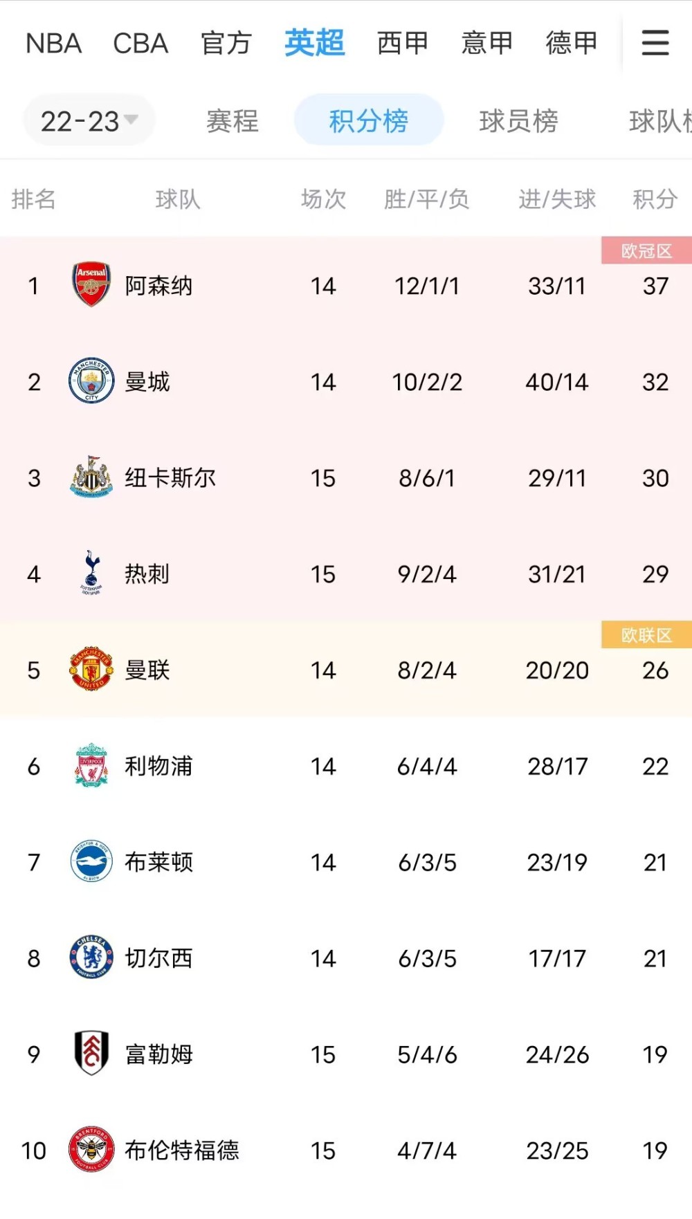 英超夺冠赔率展望，曼城领跑赛道——赛季前瞻深度解析