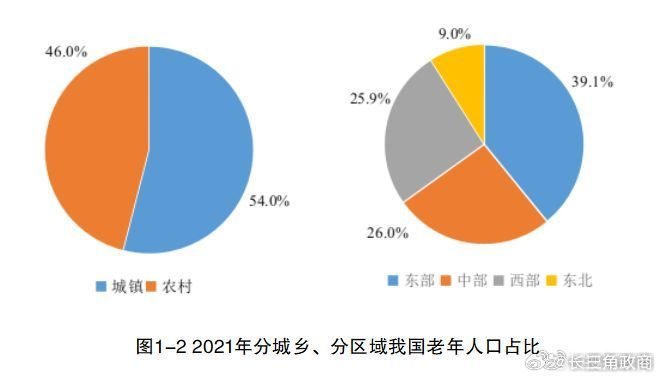 中国城镇老人收入是农村3倍多