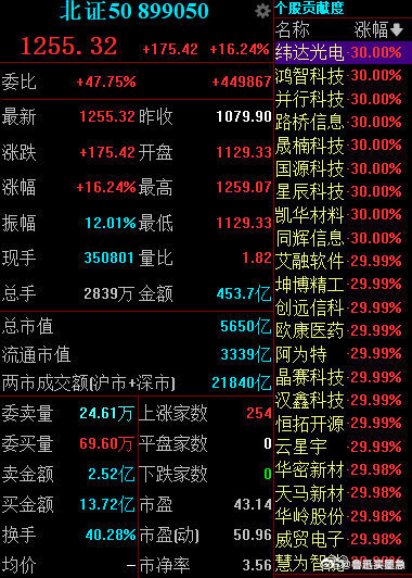今日预计降息助推A股上涨，券商看好股市前景