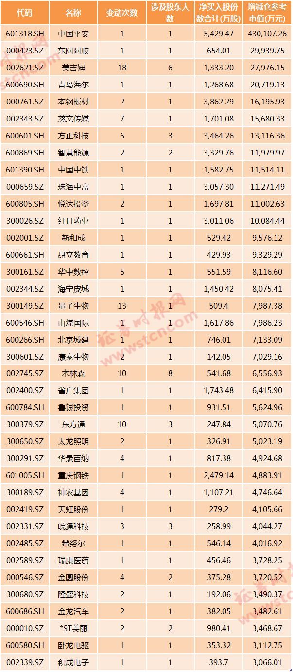 多家上市公司提高股票回购价格上限，小巷深处的独特风味揭秘