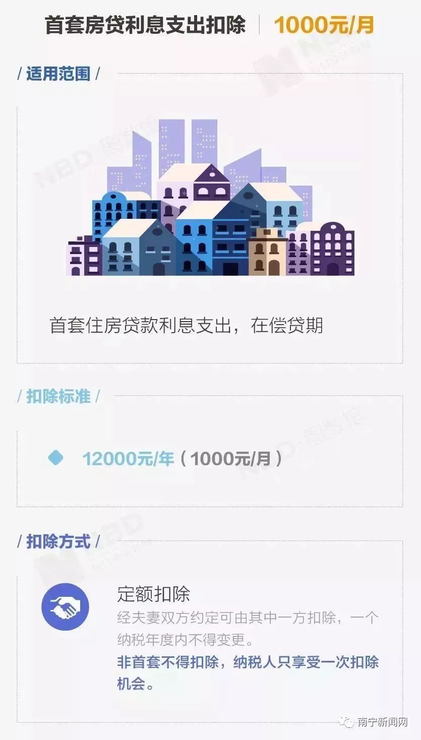 年收入十万元以下，个税之外的小幸运与自我成就之路