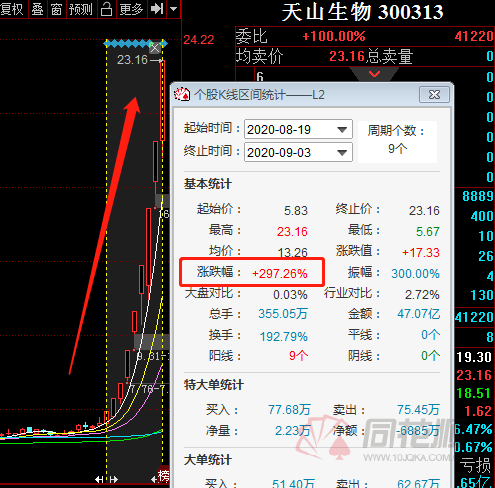 天山生物最新动态，揭秘奇妙日的新消息