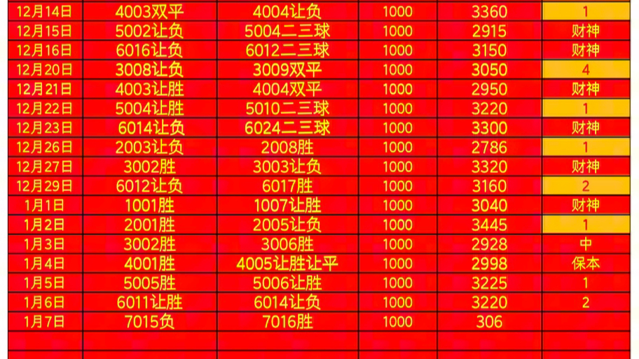 管家婆一肖-一码-一中,最佳转会精选球队IDO559.6神星