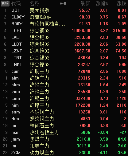 伦铜最新价格获取指南，实时更新伦铜价格信息