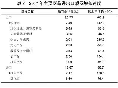 新奥门精准资料库，投资回收期统计：JME830.15连续版