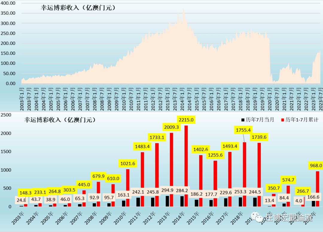 澳门2023管家婆开奖资讯，经济收益解析_TMV857.48神皇开奖记录