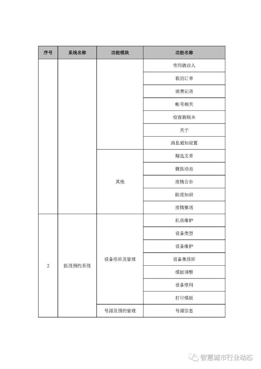 新澳管家婆一句话,公共资源交易实施方案THF177.621地煞神衹