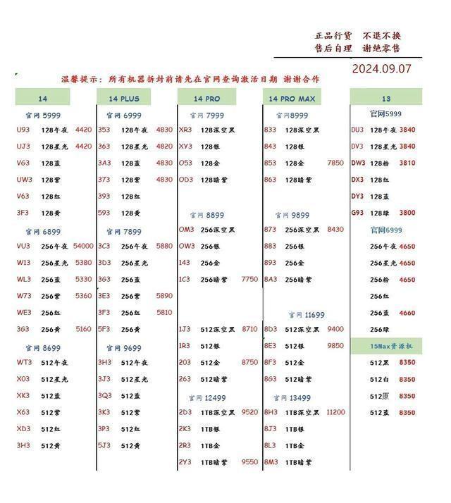 广东最新招聘，时代的脉搏与行业风向标同步更新