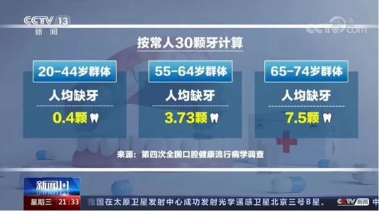 科技重塑口腔健康，牙齿集采最新动态，开启未来护齿新纪元