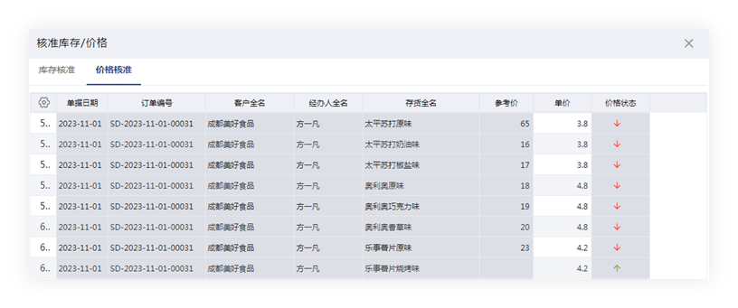 管家婆白小姐开奖记录,预测解答解释落实_网页款59.126