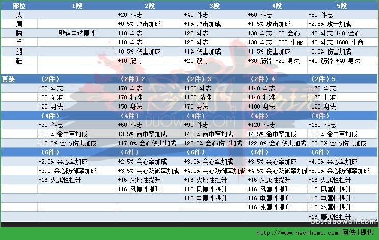 澳门王中王开奖只开结果,性质解答解释落实_专业款13.66