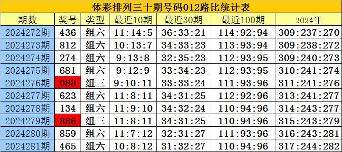 刘伯温三期必中一期,量化解答解释落实_体验版88.966