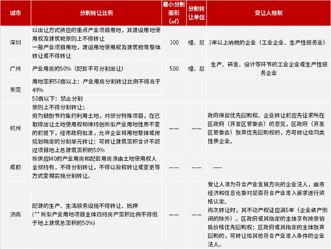 第5739页