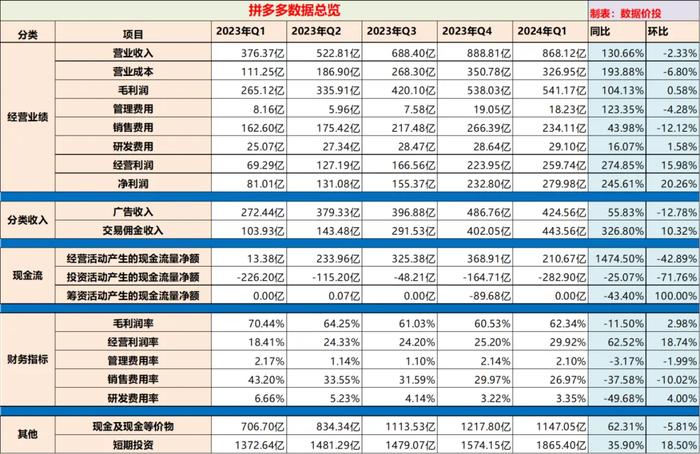 2024年正版免费天天开彩,全局解答解释落实_增强版42.191