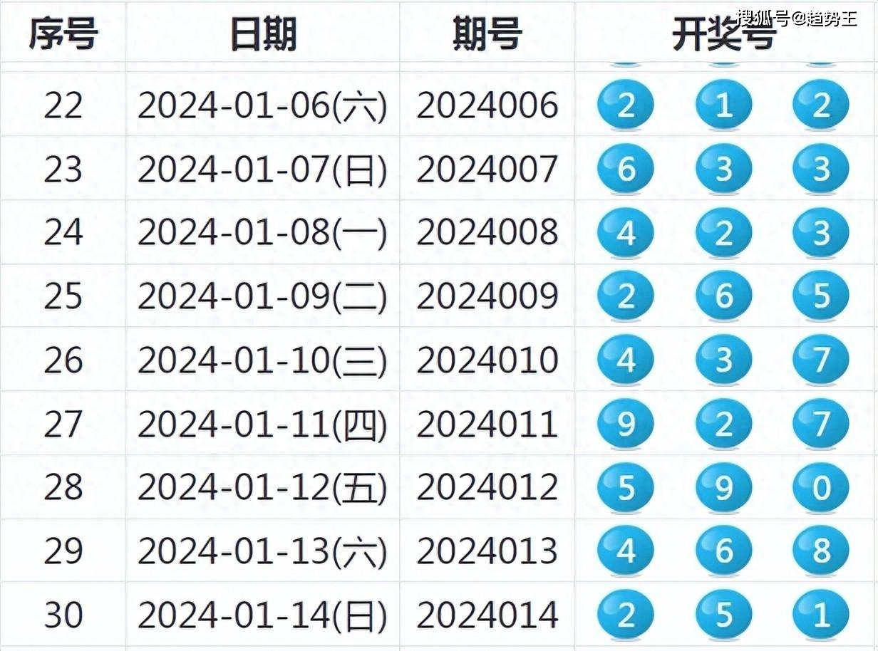 2024新奥历史开奖记录 ,定量解答解释落实_Surface42.934
