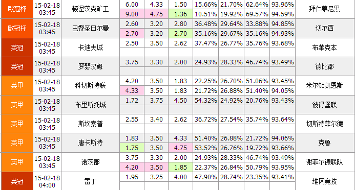 第5718页