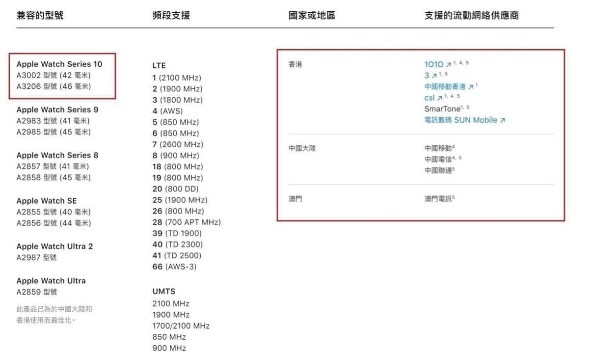 澳门挂牌之最,质地解答解释落实_watchOS14.011