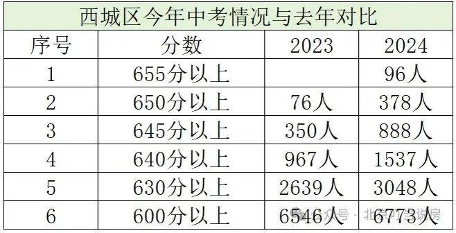 2024澳门六开彩开奖结果查询,专家解答解释落实_安卓款23.353