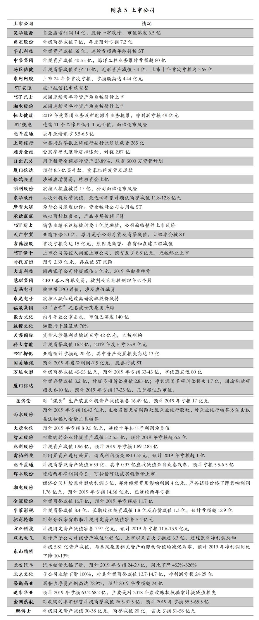 第5712页