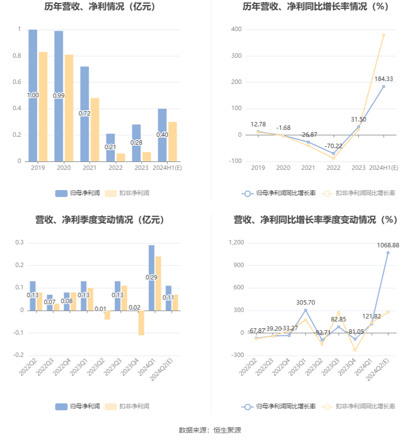 2024新澳资料大全免费下载,正式解答解释落实_专业版14.162
