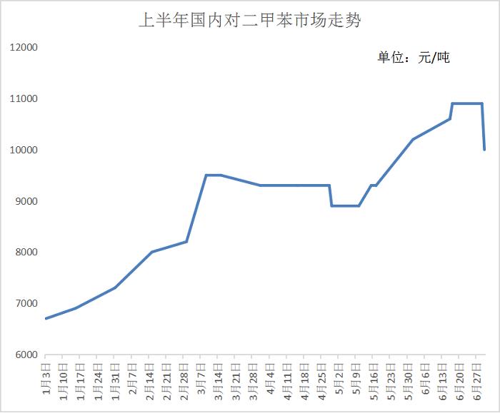 Px最新价格全面解析，带你揭秘最新市场行情！