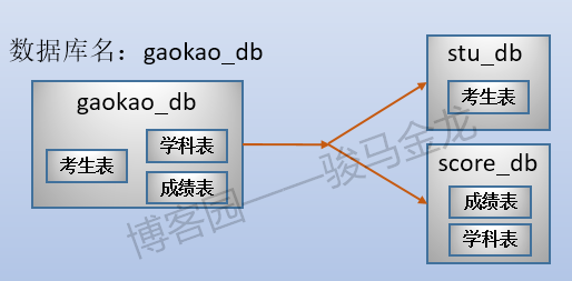 第5700页
