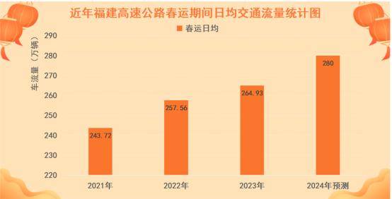 2024全年资料免费大全,高速方案规划响应_精准版63.741