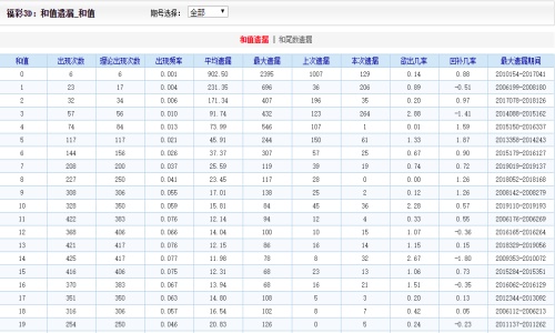 2024澳门天天开好彩大全162,实地数据评估执行_连续型33.006