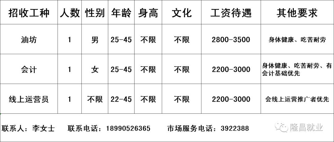 隆昌最新招聘信息，学习变化，成就职业无限可能