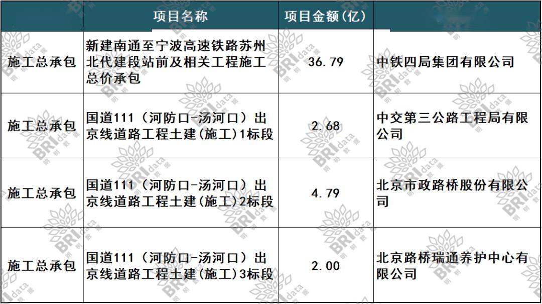中铁十五局最新中标项目深度解析与观点阐述