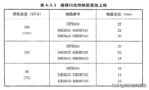 第5658页