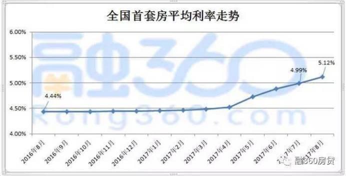 多维度视角下的最新贷款基准利率观点阐述