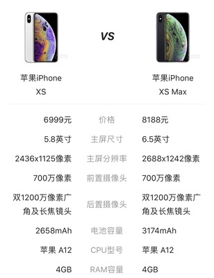苹果XS Max最新报价汇总，市场走势、正反观点与个人选择