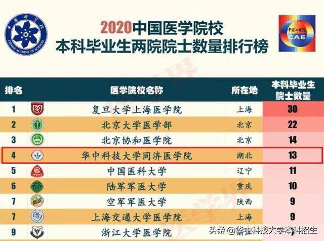 2024香港历史开奖，公共卫生预防医学领域_EBH132.7仙王开奖纪