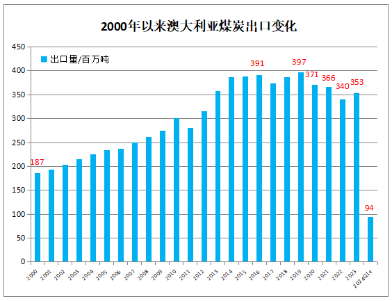 新澳资料大全正版资料2024年免费,节约能源资源实施计划_55.42.67魅族