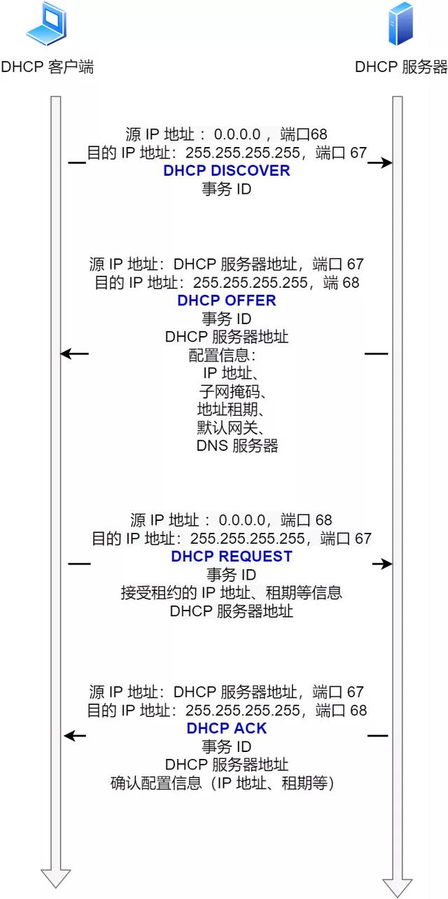SIS最新IP设置指南，初学者与进阶用户适用的步骤教程