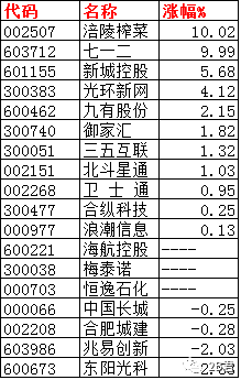 2024年新澳门今晚开奖结果开奖记录,龙虎榜词语解析_全红婵DPW46.25.65