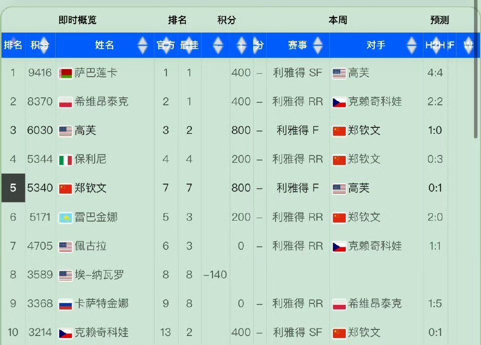管家婆一肖-一码-一中,王者综合评分评判标准_31.77.51郑钦文