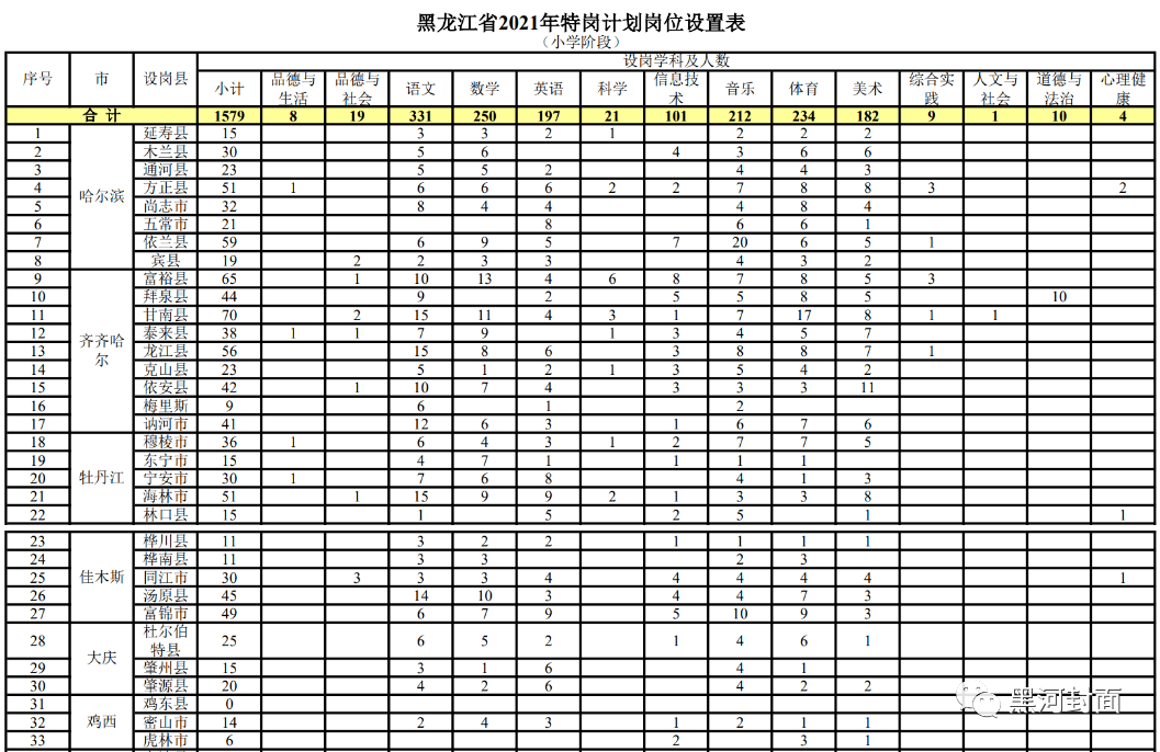 管家婆2024澳门免费资格,军校文职综合计划招聘_86.3.11斗鱼